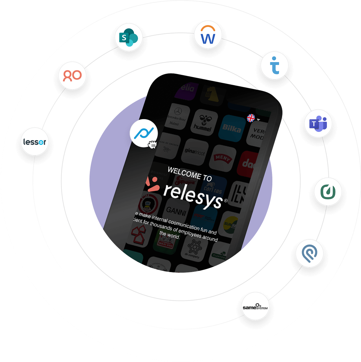 relesys-platform-integrations